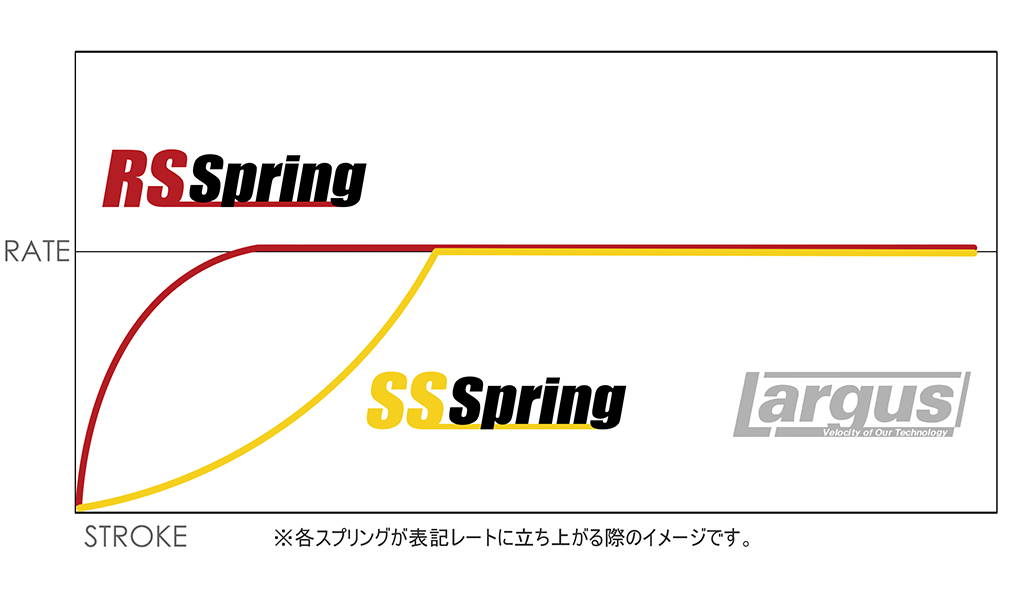 20240801_ラルグス_樽型SSスプリング_車高調スプリング_ID62_02